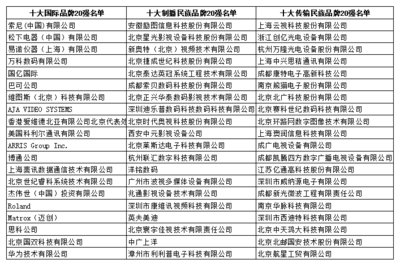 第十届中国广电行业品牌盛会20强榜单（一）
