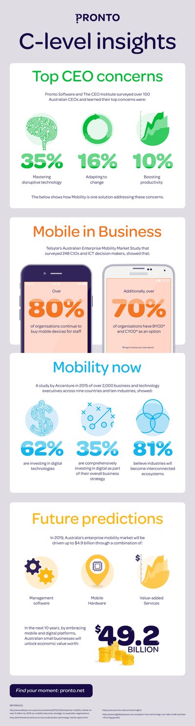 Infographic - the power of mobile in business
