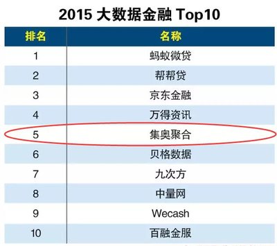 GEO集奥聚合跻身2015大数据金融榜单前五