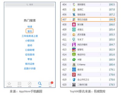 “萤石”成AppStore热搜 萤石云视频APP登9月TOP500