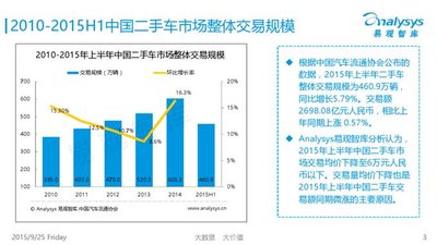 2010-2015 H1 中国二手车市场整体交易规模