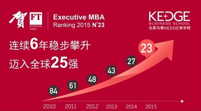 法国马赛KEDGE商学院-上海交大 Global MBA《金融时报》2015 Executive MBA排名跃升至全球第23位