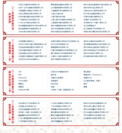 第七屆慧聰教育裝備行業(yè)品牌盛會30強入圍名單（二）