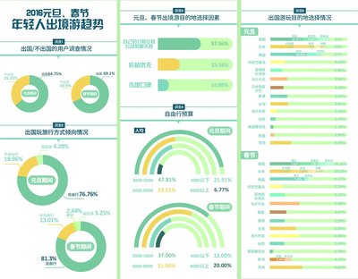 来来会发布《2016年年轻人元旦、春节出境游趋势》