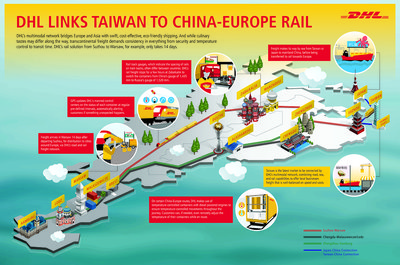 DHL links Taiwan to China-Europe rail