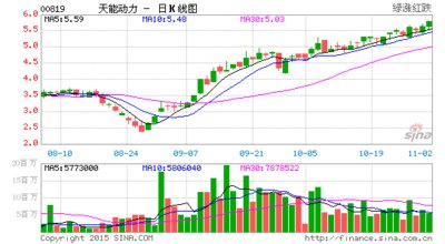 中金公司给予天能集团股票买入评级