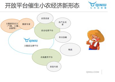 七牛吕桂华深度分析互联网+农业的可行性