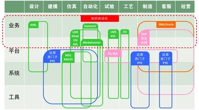 工业软件市场定位分布图（来源：北京索为高科系统技术有限公司）