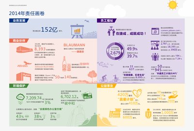 捷成集团发布2015企业社会责任报告