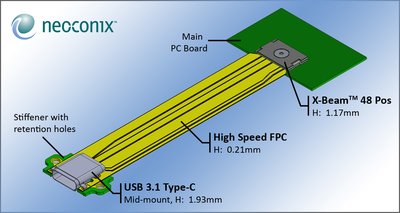 Neoconix公司的 USB 3.1 (Type C) X-BeamTM Bridge连接器解决方案
