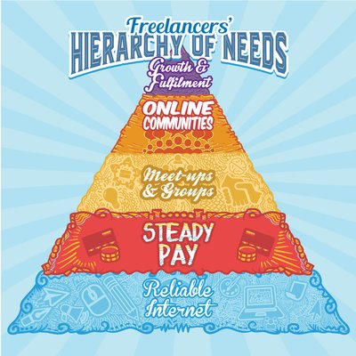 Freelancers' Hierarchy of Needs