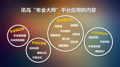 年会大师应用的主要内容