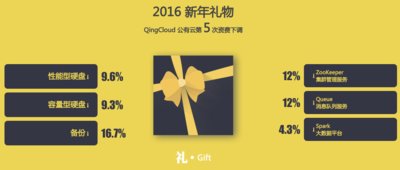 青云QingCloud宣布第五次降价  最高降幅达16.7%