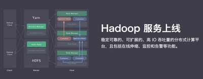青云QingCloud推出Hadoop集群服务 完善大数据平台