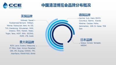 CCE 中國清潔博覽會品牌分佈概況