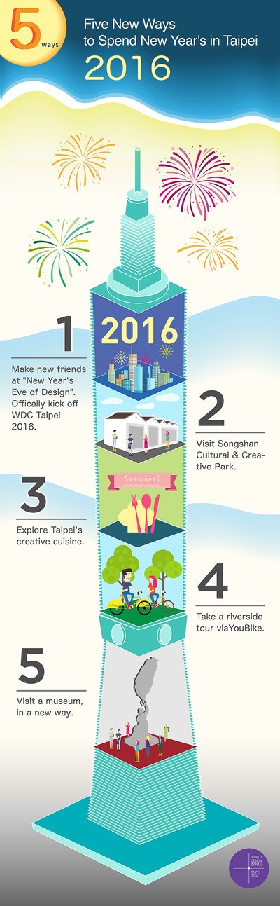 Five New Ways to Spend New Year's in Taipei
