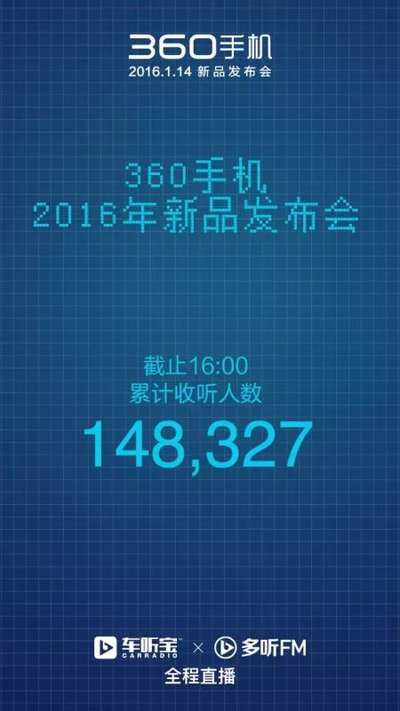 多听FM14.8万用户收听360新品发布会直播