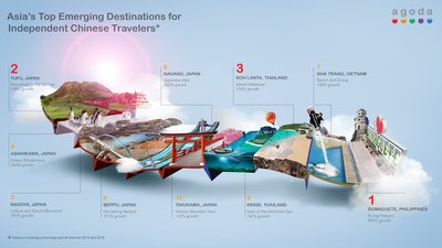 Agoda infographic showing Asia’s Top 10 emerging destinations for independent Chinese travelers.