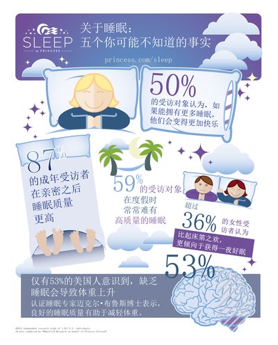 Princess Cruises' sleep survey infographic