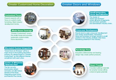 Opening in March, the 2016 International Building & Construction Trade Fair, also referred to as CBD-IBCTF (Shanghai), has announced the theme of this year’s exhibition will be centered on door and window as well as customization, featuring six sections including custom home furnishing, door and window, hardware, smart home, machinery and wall decorations