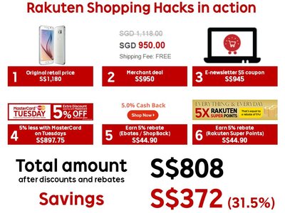Dengan memanfaatkan Rakuten Shopping Hacks, pembeli dapat memperoleh produk incaran mereka dengan separuh - bahkan lebih - dari harga aslinya.