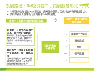 圖片來源：艾瑞咨詢《2016年IM云服務(wù)行業(yè)白皮書》