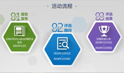 第十四届IT影响中国年度盛典活动流程