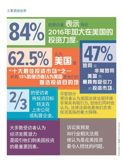 最新报告显示：中国经济改革助推跨境投资热潮