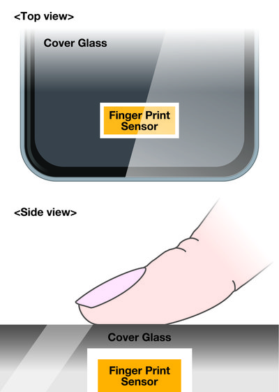 AGC开发了使用特殊方法，将搭载指纹识别传感器((Finger Print Sensor)部分削薄的盖板玻璃（Cover Glass）。