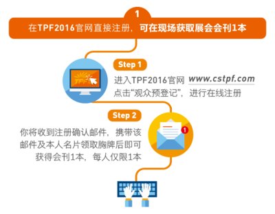 上海國際數碼印花工業展覽會觀眾註冊流程及福利