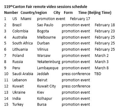 119th Canton Fair remote video sessions schedule