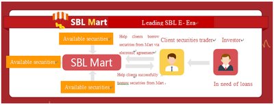 First Online SBL Platform Launched by Hong Kong Hundsun.com