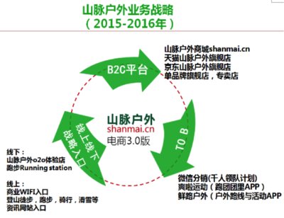 山脈戶(hù)外“電商3.0”戰(zhàn)略