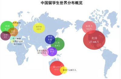 中国留学生世界分布概览