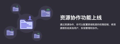 青云QingCloud发布资源协作功能