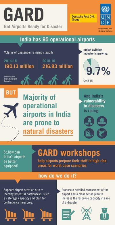 DPDHL Group and UNDP bring disaster preparedness expertise to Chennai International Airport