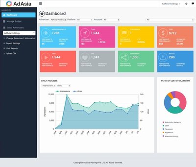 "AdAsia Digital Platform" Dashboard