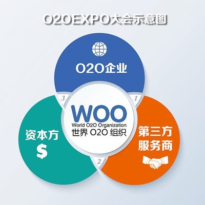 O2O EXPO 大会示意图