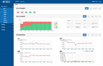 恒天云智能服务门户之云监控页面