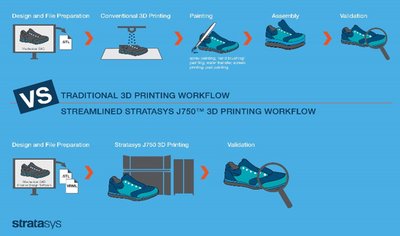 The Stratasys J750 3D Printer introduces one-stop 3D printed realism and eliminates the complexities of post-processing – empowering unprecedented cost-resource efficiencies