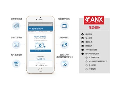 ANX推出全球首个免费即时区块链应用定制平台