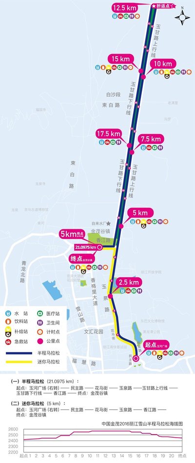 2016丽江半程马拉松开跑 感受最美马拉松线路