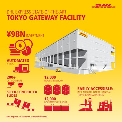 DHL Express State-Of-The-Art Tokyo Gateway Facility
