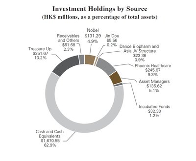 OP Financial Investments Limited Announces Annual Results for the Year Ended 31 March 2016