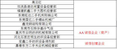 2015年度二手設(shè)備、再生資源行業(yè)誠信單位得獎(jiǎng)名單