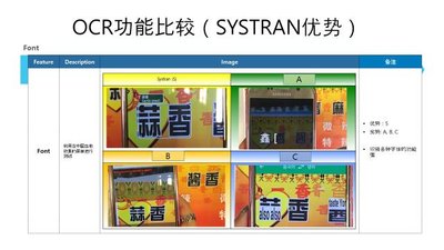 SYSTRAN发布最大化提升用户便利度的多语言处理技术