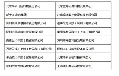 2016年教育装备行业城市系列巡展深圳站参展企业一览表