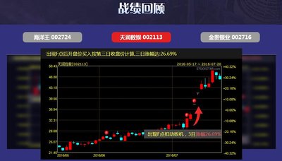 精準(zhǔn)把握投資買賣點(diǎn)  證券之星測股神器全新上線