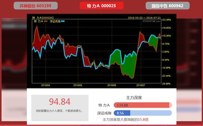 主力深度診斷工具