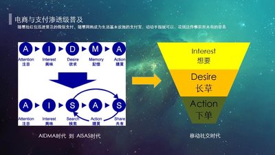 電商與支付滲透級(jí)普及